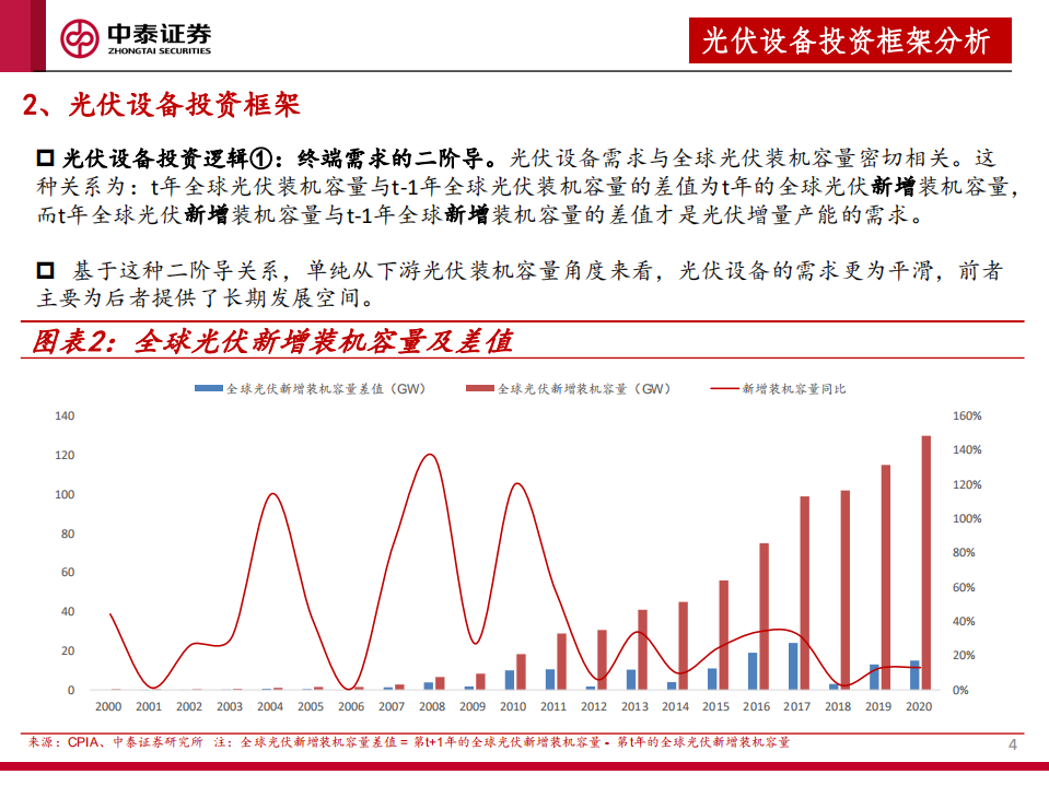 2022年光伏设备行业投资策略：全面拥抱新技术-220110.pdf 第4页