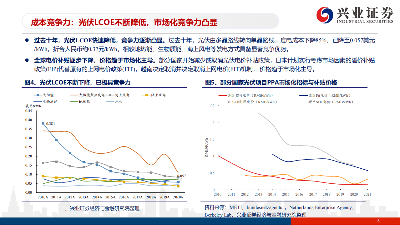 2022年光伏行业投资策略：格局向好，成长加速-211116.pdf 第6页