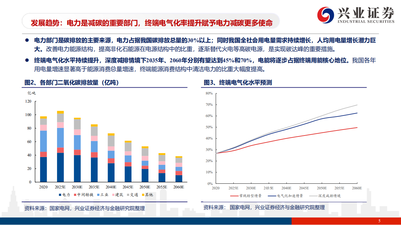 2022年光伏行业投资策略：格局向好，成长加速-211116.pdf 第5页