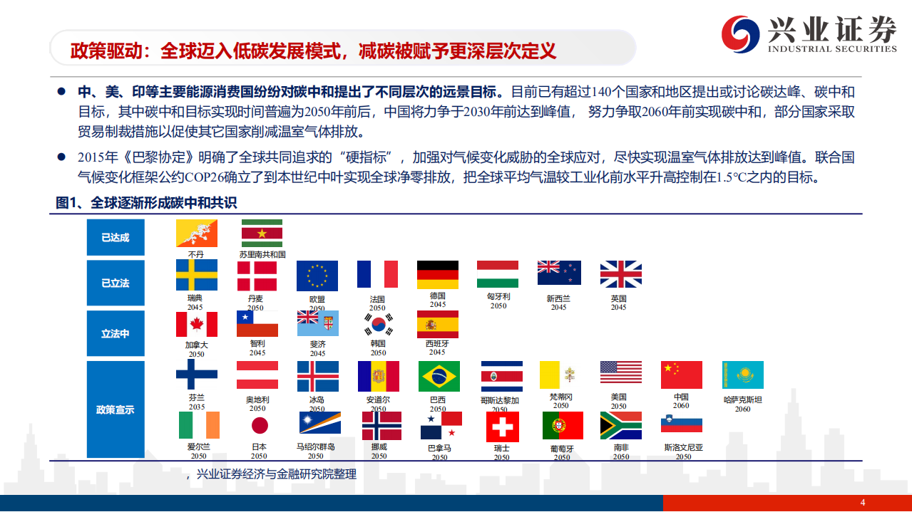 2022年光伏行业投资策略：格局向好，成长加速-211116.pdf 第4页