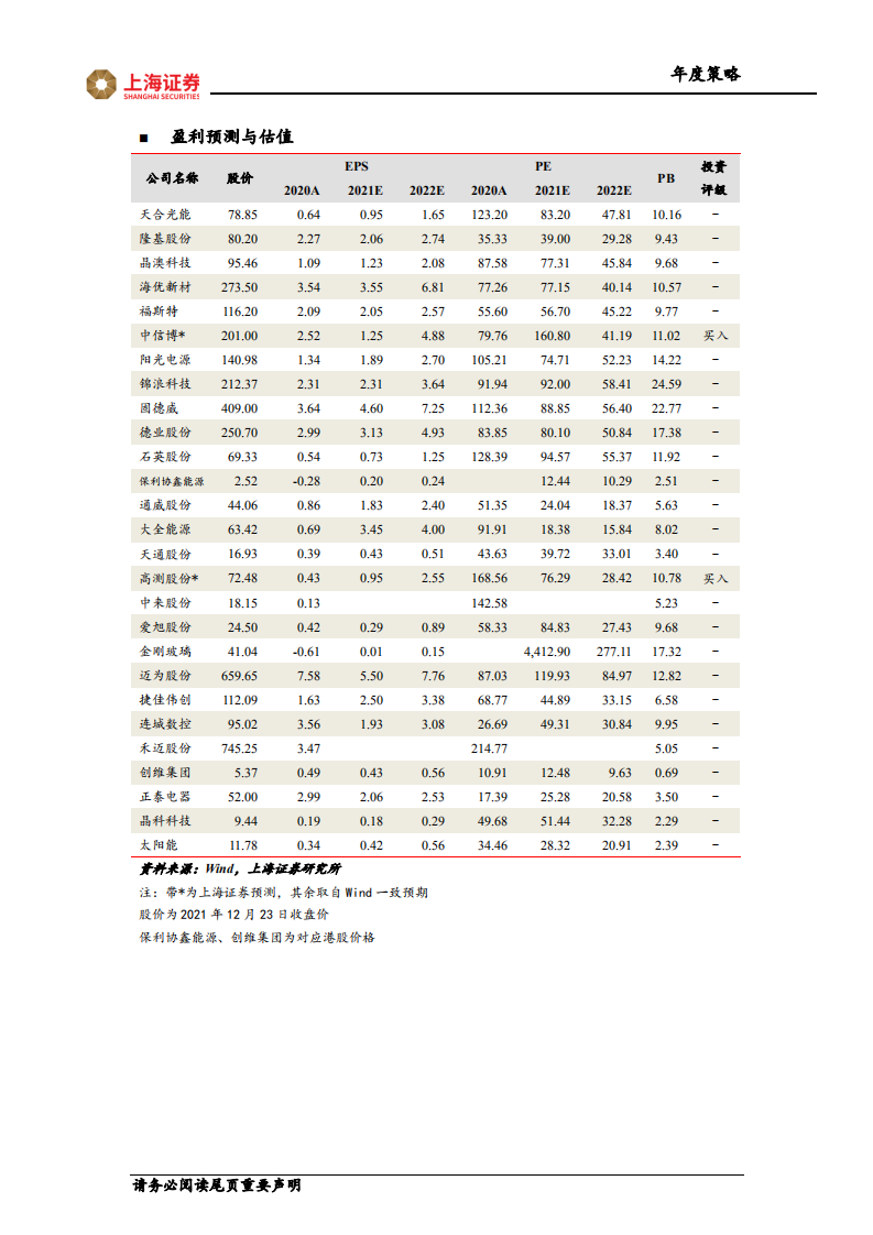 2022年光伏行业投资策略报告：新技术和高景气的双人舞-211224.pdf 第2页