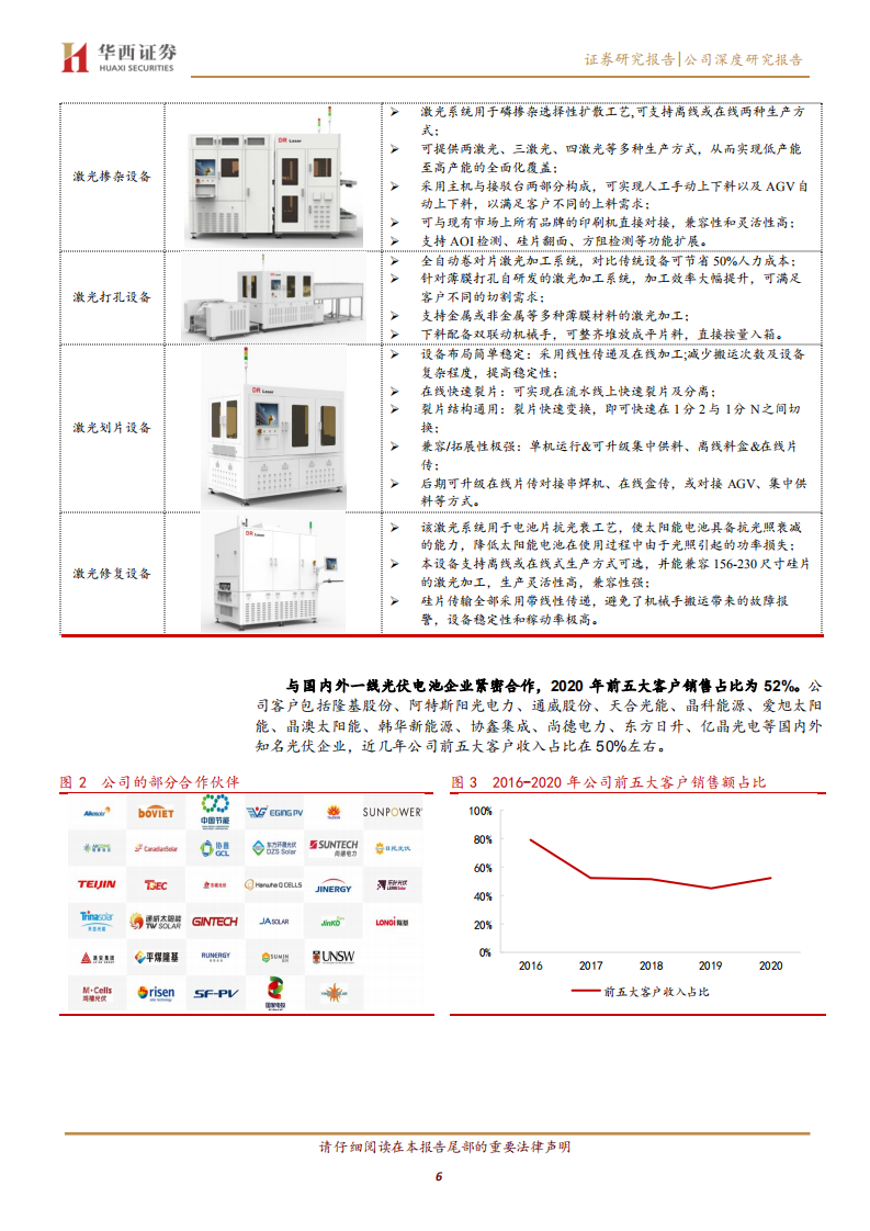 帝尔激光-光伏激光设备龙头，技术迭代加速版图拓展-211113.pdf 第6页