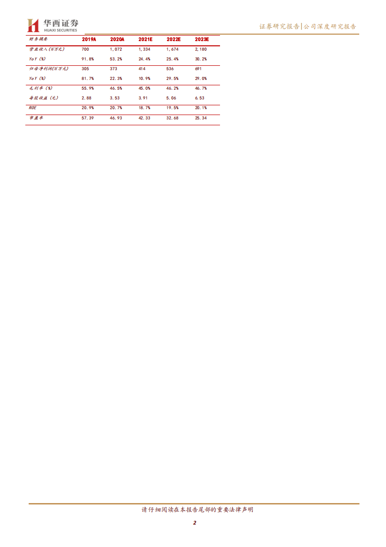 帝尔激光-光伏激光设备龙头，技术迭代加速版图拓展-211113.pdf 第2页
