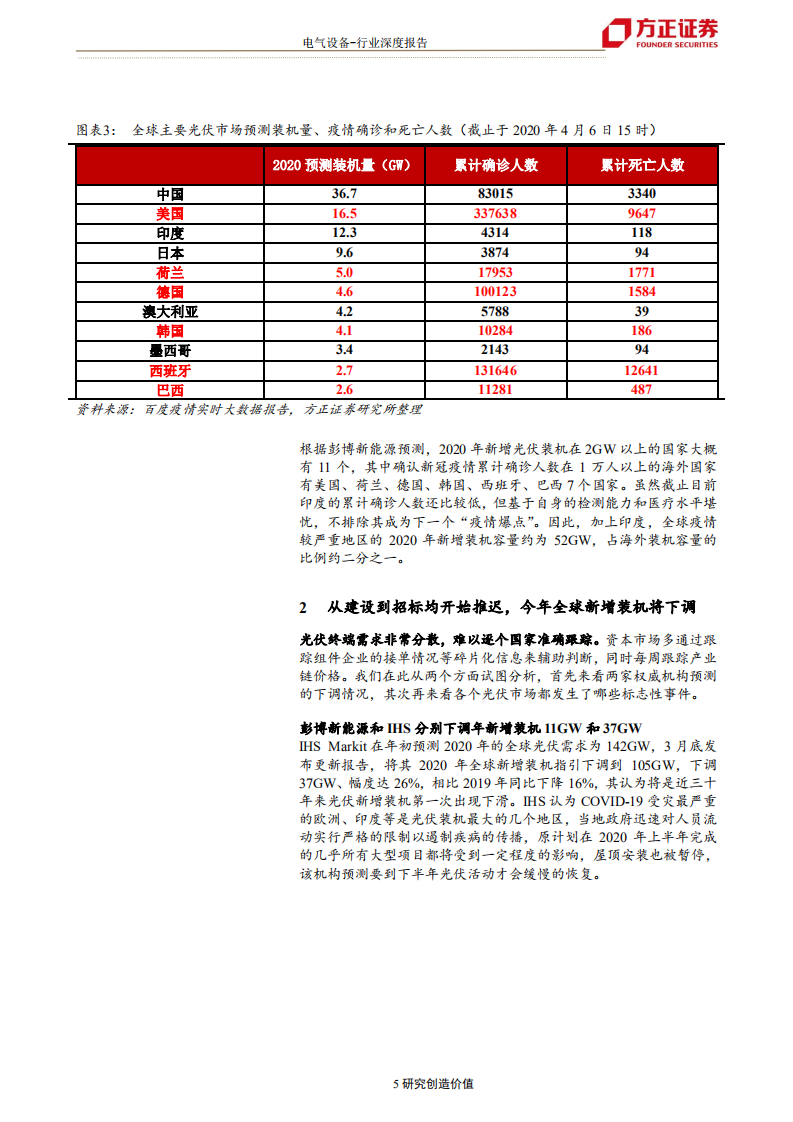 电气设备行业：新冠疫情对光伏行业影响几何？-200407.pdf 第5页