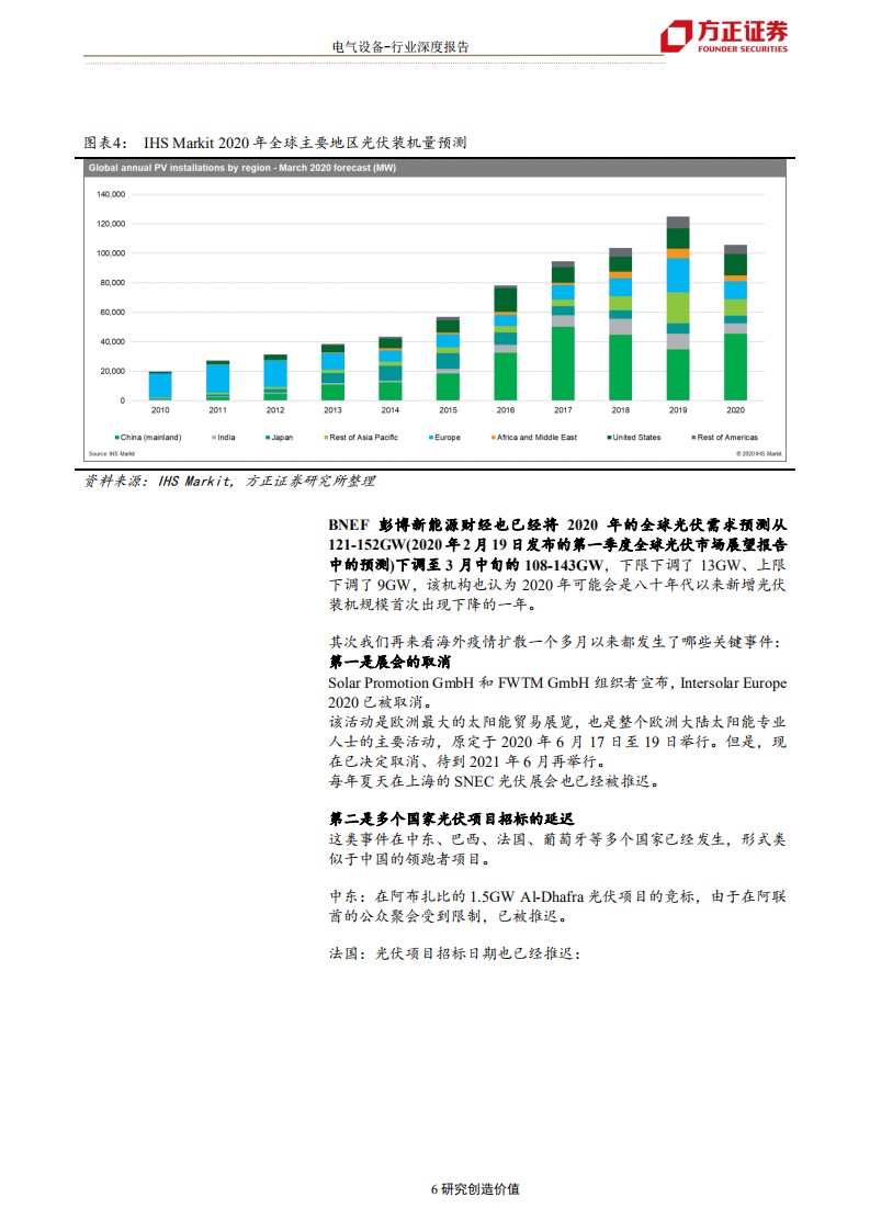 电气设备行业：新冠疫情对光伏行业影响几何？-200407.pdf 第6页