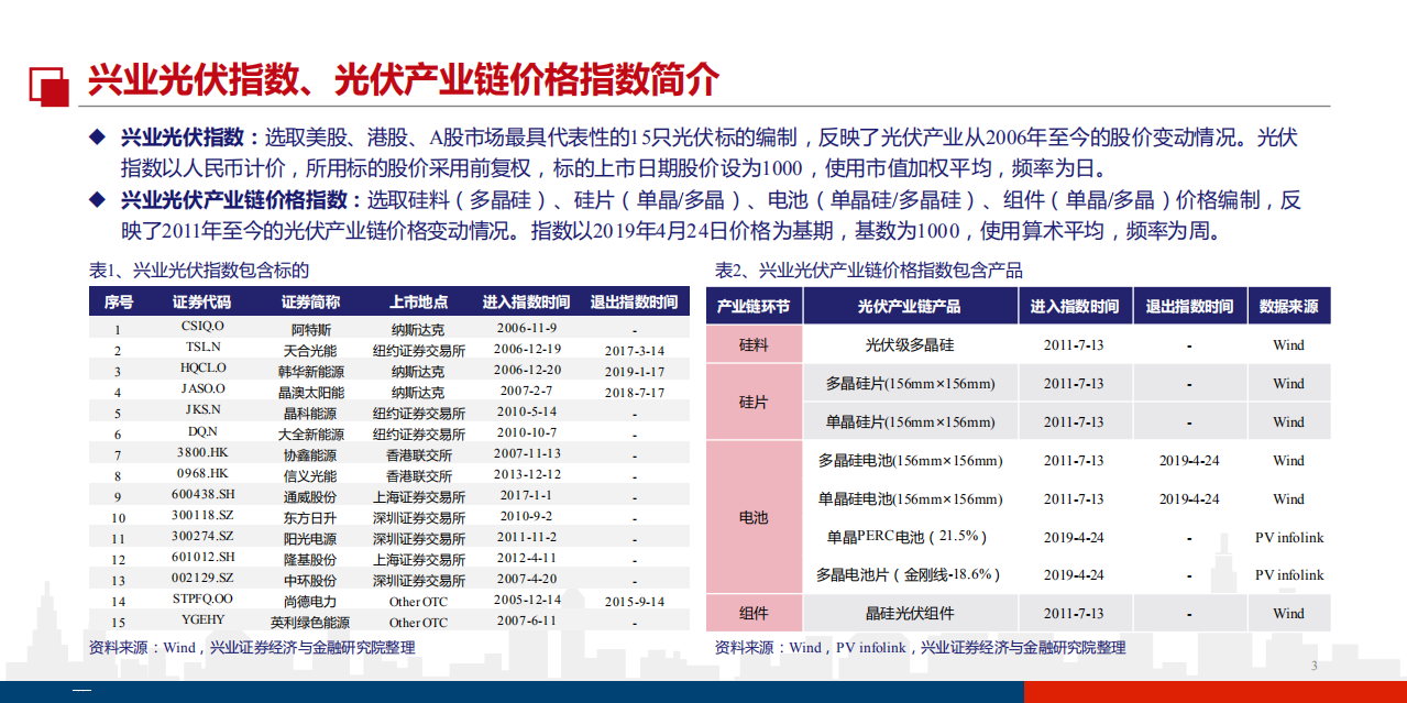电新光伏行业15年复盘与展望：周期的力量，成长的锋芒-190912.pdf 第3页