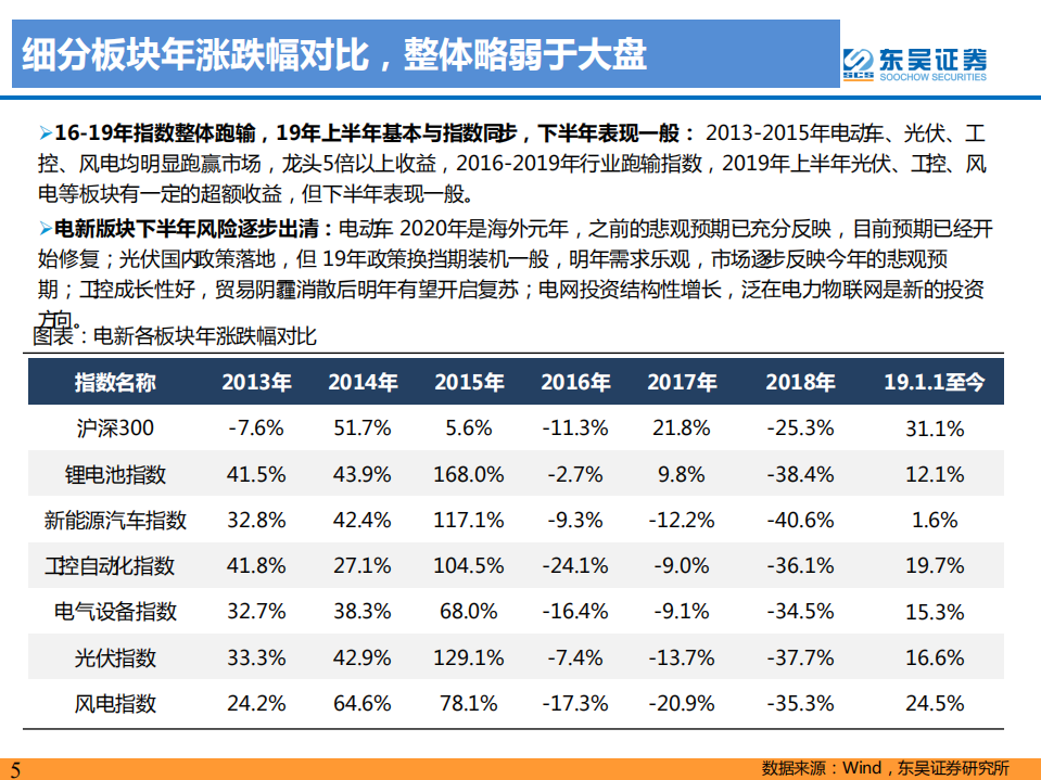 电新行业2020年年度投资策略：电动车、工控看反转，光伏、泛在看好-191122.pdf 第5页