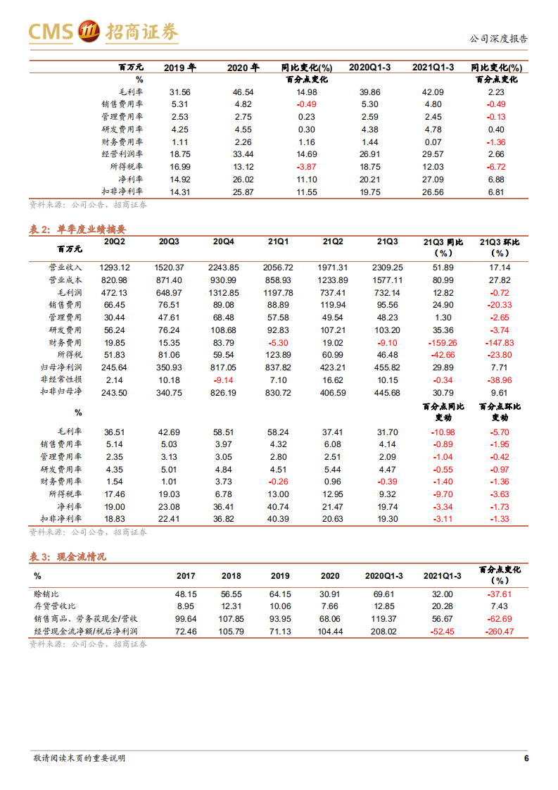 福莱特-光伏玻璃价格逐步回升，公司三季度业绩超预期-211027.pdf 第6页