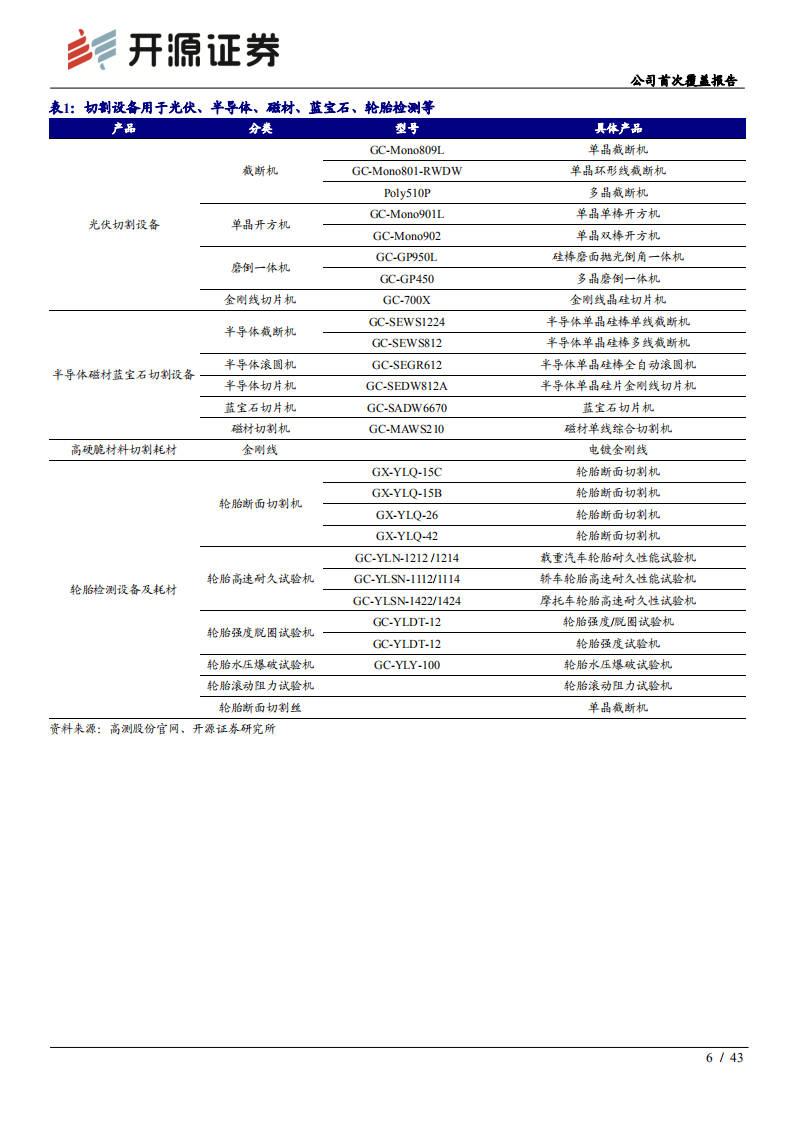 高测股份-公司首次覆盖报告：光伏切片方案专家，开拓硅片代工市场-210923.pdf 第6页