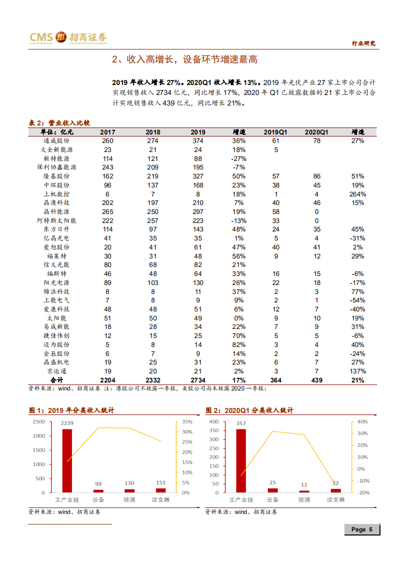 工业行业光伏系列报告之（三十一）：行业集中度继续提升，头部企业竞争力更强-200509.pdf 第5页