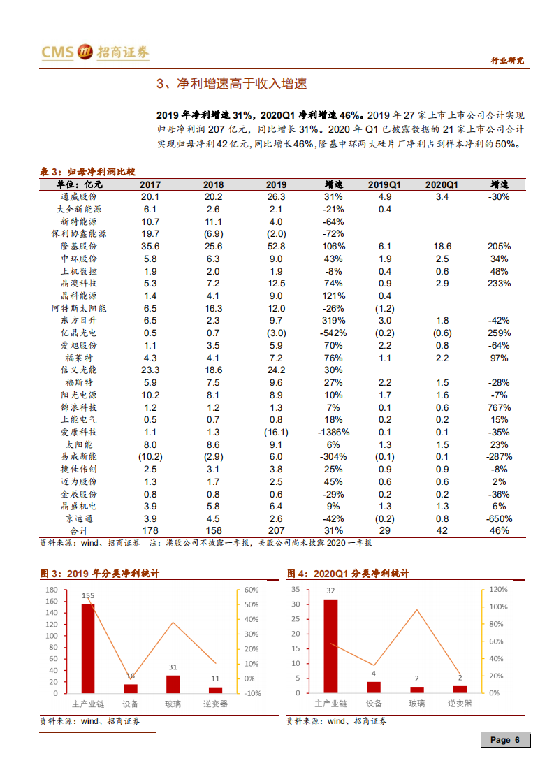 工业行业光伏系列报告之（三十一）：行业集中度继续提升，头部企业竞争力更强-200509.pdf 第6页