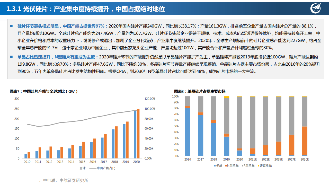 光伏、光热发电行业报告：不尽能源天上来-210918.pdf 第5页