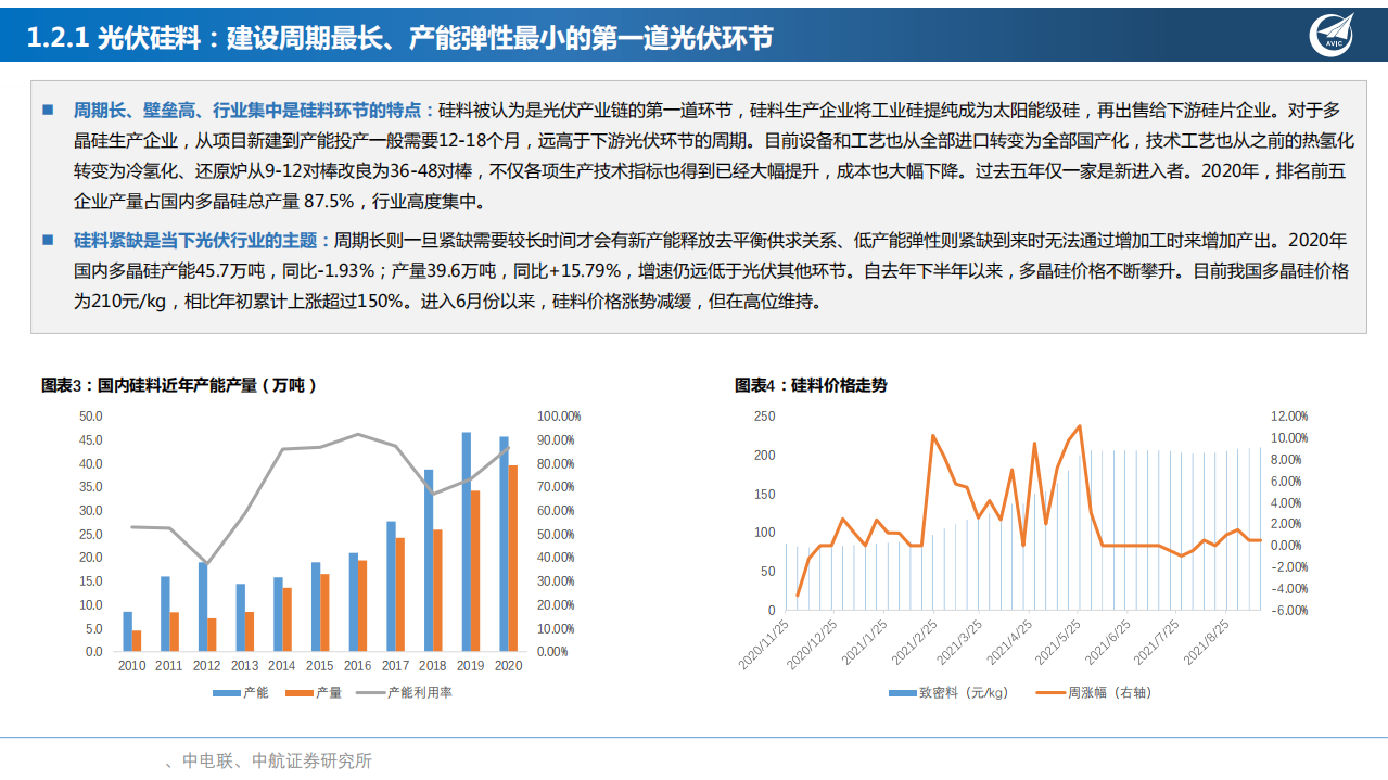 光伏、光热发电行业报告：不尽能源天上来-210918.pdf 第3页