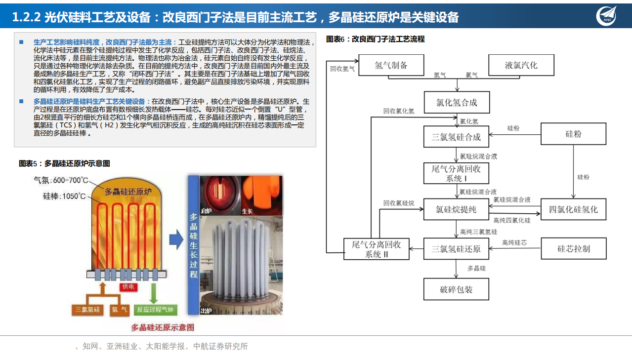 光伏、光热发电行业报告：不尽能源天上来-210918.pdf 第4页