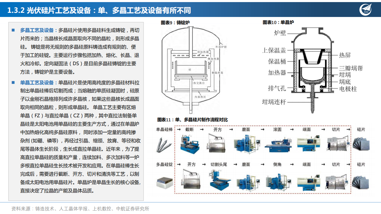 光伏、光热发电行业报告：不尽能源天上来-210918.pdf 第6页
