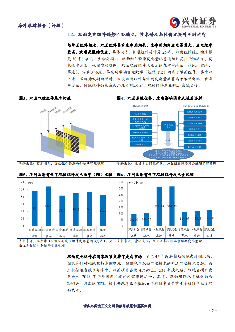 光伏玻璃行业：市场关注的五大问题-190809.pdf 第5页