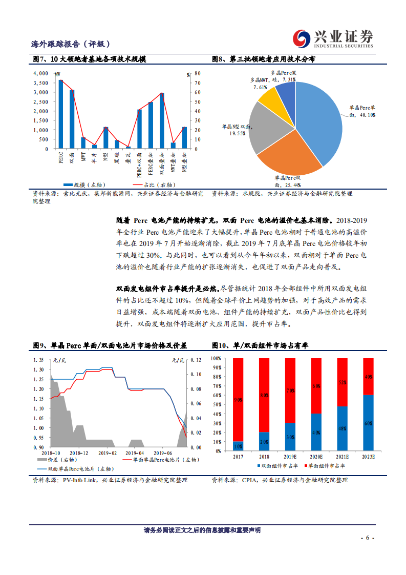 光伏玻璃行业：市场关注的五大问题-190809.pdf 第6页