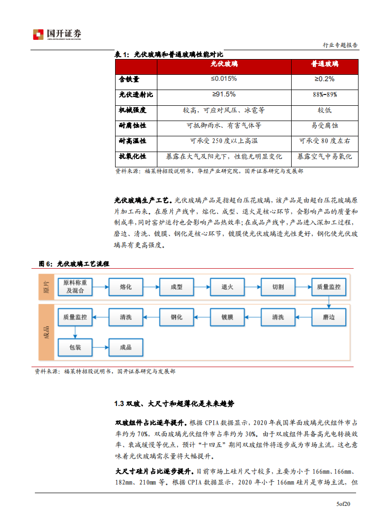 光伏玻璃行业专题报告：供需决定价格，成本控制是核心-211231.pdf 第6页