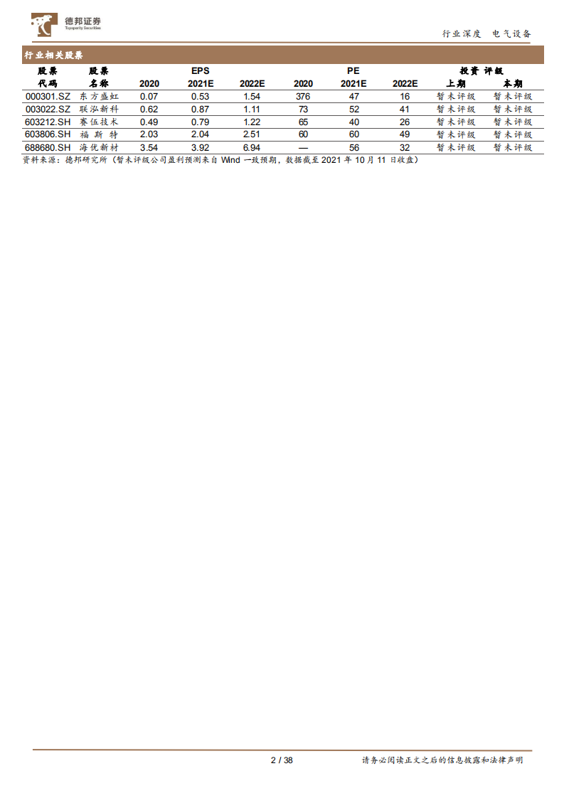 光伏封装胶膜行业深度报告：格局清晰、壁垒深厚，铸就光伏行业强贝塔-211012.pdf 第2页