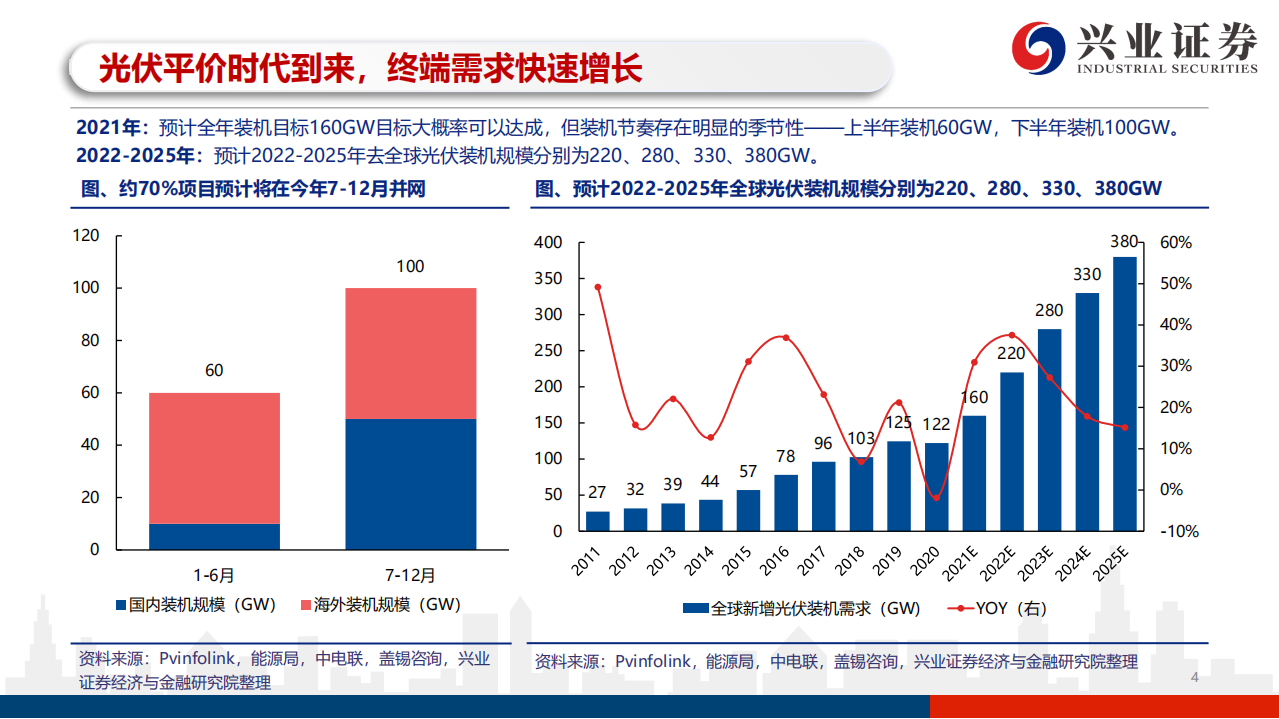 光伏胶膜行业深度报告：上游原材料长期供需紧平衡，行业盈利中枢上移-210901.pdf 第4页