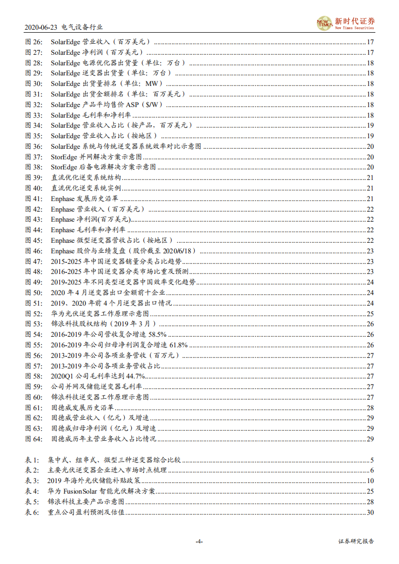 光伏逆变器行业深度报告：美股Ten bagger，SolarEdge和Enphase对国内逆变器行业启示-200623.pdf 第4页