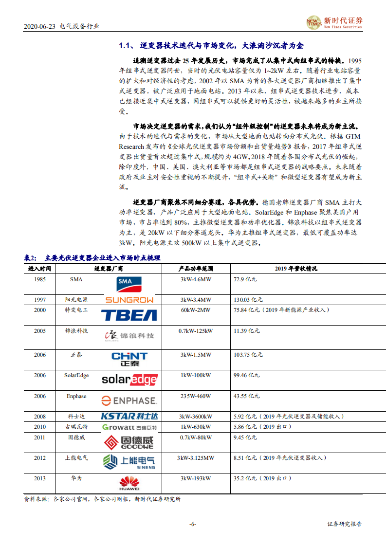 光伏逆变器行业深度报告：美股Ten bagger，SolarEdge和Enphase对国内逆变器行业启示-200623.pdf 第6页