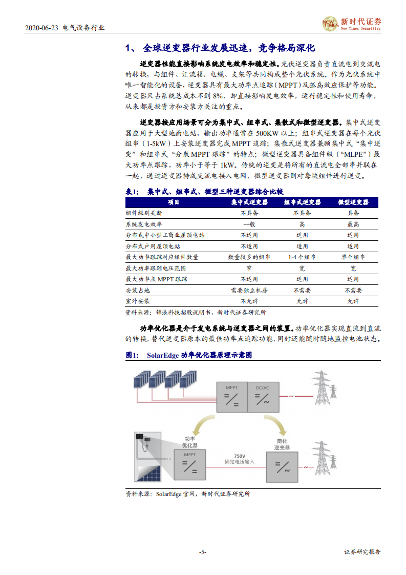 光伏逆变器行业深度报告：美股Ten bagger，SolarEdge和Enphase对国内逆变器行业启示-200623.pdf 第5页