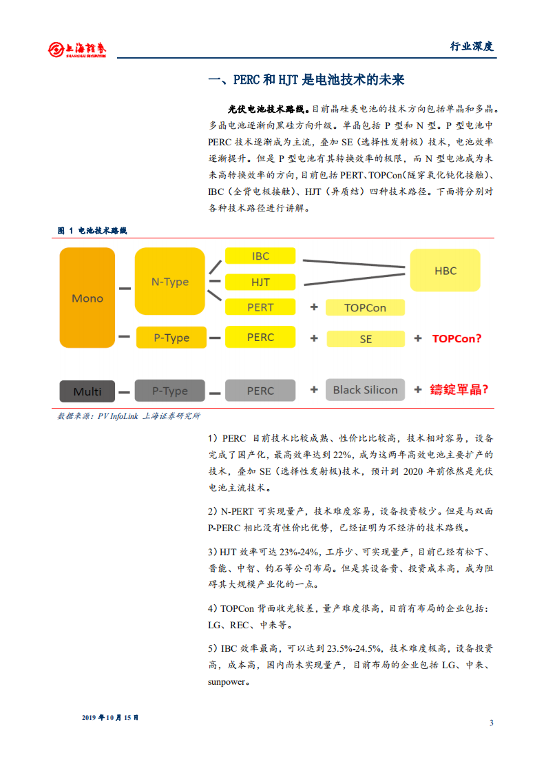 光伏设备行业：PERC和HJT带来光伏电池设备新时代-191015.pdf 第3页
