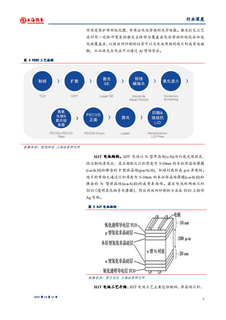 光伏设备行业：PERC和HJT带来光伏电池设备新时代-191015.pdf 第5页