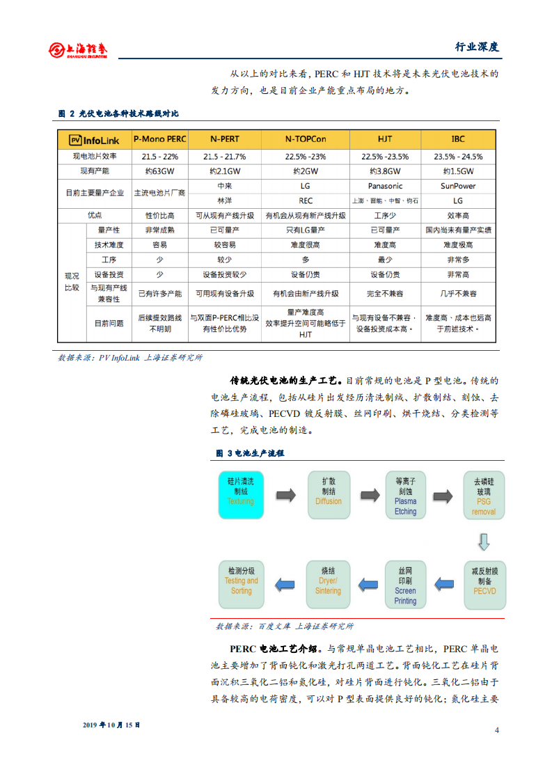 光伏设备行业：PERC和HJT带来光伏电池设备新时代-191015.pdf 第4页