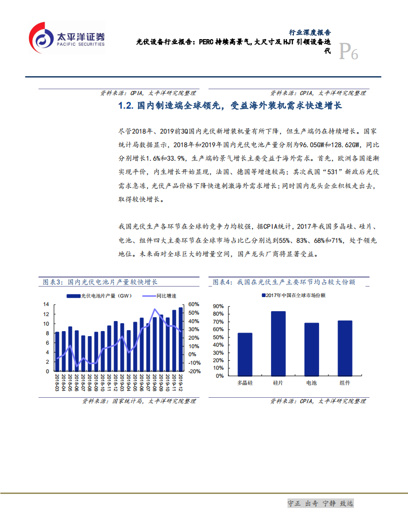 光伏设备行业报告：PERC持续高景气，大尺寸及HJT引领设备迭代-200219.pdf 第6页