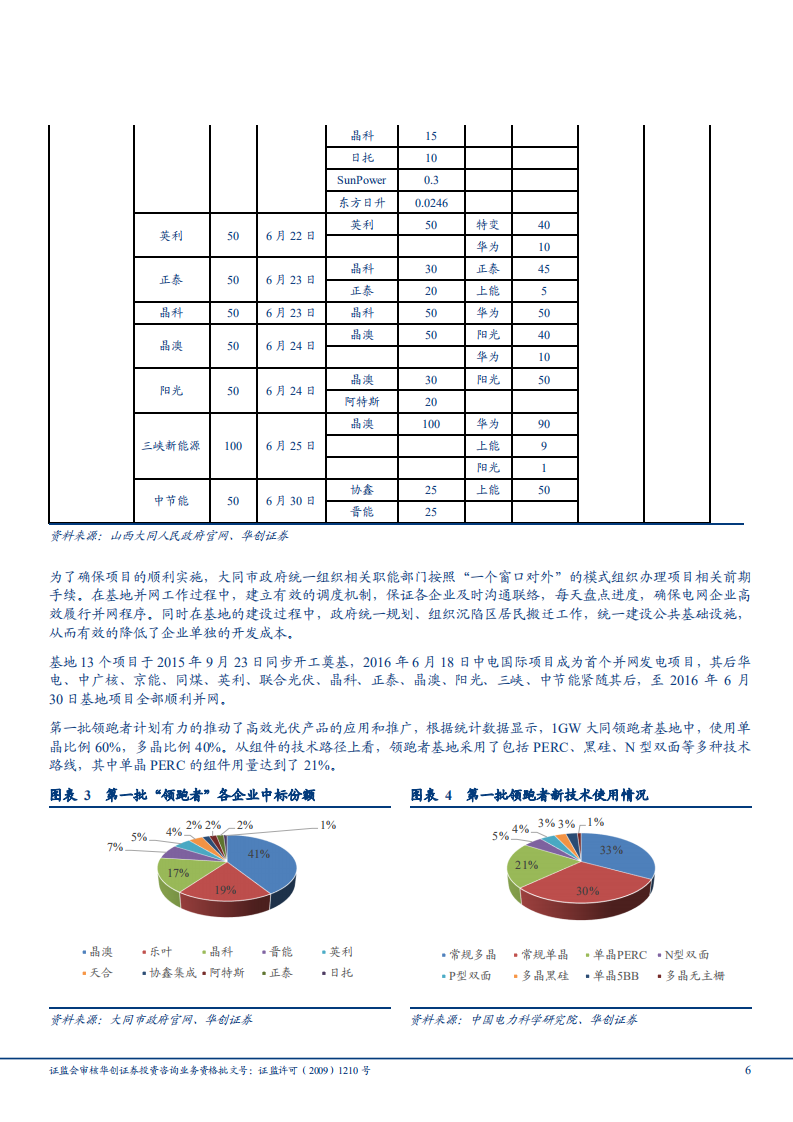 光伏设备行业光伏平价上网专题之二：光伏领跑者、工商业项目推动平价上网分析-180926.pdf 第6页