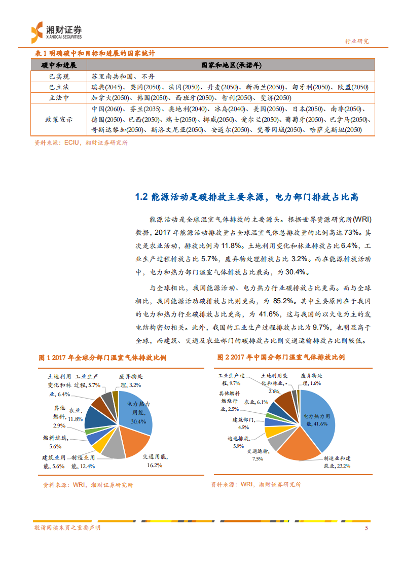 光伏设备行业深度报告：碳中和背景下光伏设备行业投资逻辑梳理-210927.pdf 第6页
