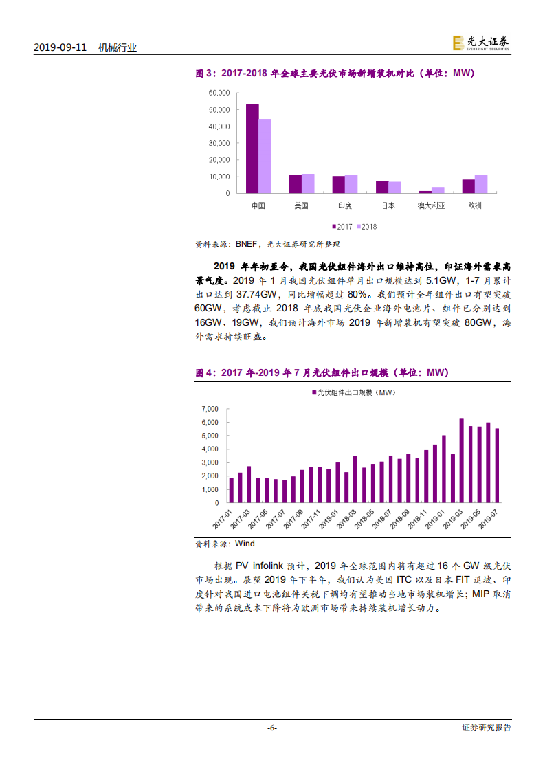 光伏设备行业投资价值分析报告：未来平价推动市场发展，异质结技术发展值得期待-190911.pdf 第6页