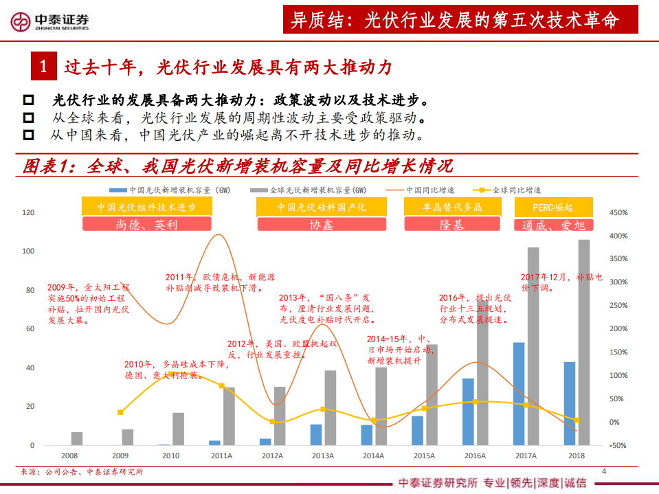 光伏设备行业系列深度报告三，异质结，颠覆与被颠覆-200210.pdf 第4页