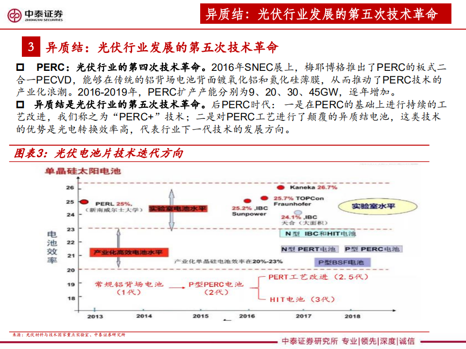 光伏设备行业系列深度报告三，异质结，颠覆与被颠覆-200210.pdf 第6页