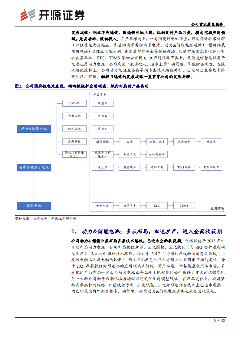 亿纬锂能-公司首次覆盖报告：动力电池全面突破，三大业务齐头并进-210715.pdf 第6页