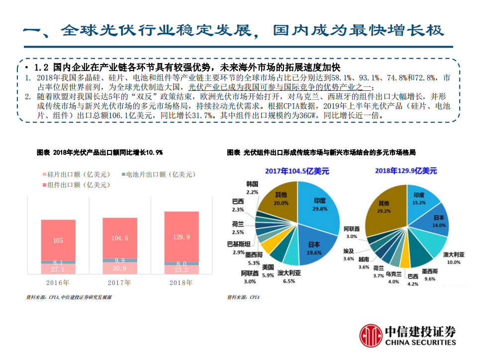 光伏设备行业系列深度报告之二：从Perc到HIT，从166mm到210mm-190826.pdf 第6页