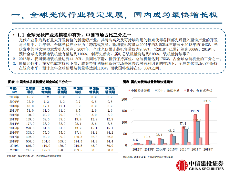 光伏设备行业系列深度报告之二：从Perc到HIT，从166mm到210mm-190826.pdf 第5页