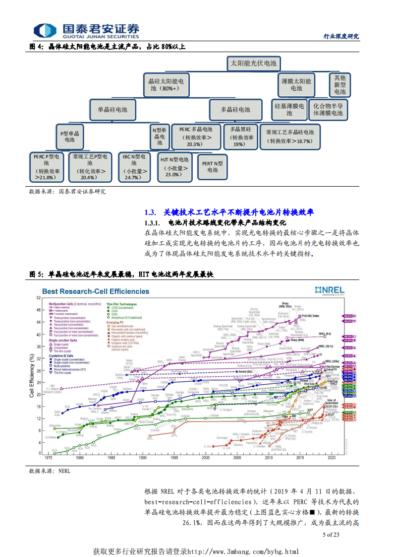 光伏设备行业专题报告：国产设备厂商深度参与PERC并助推HIT发展-190429.pdf 第5页
