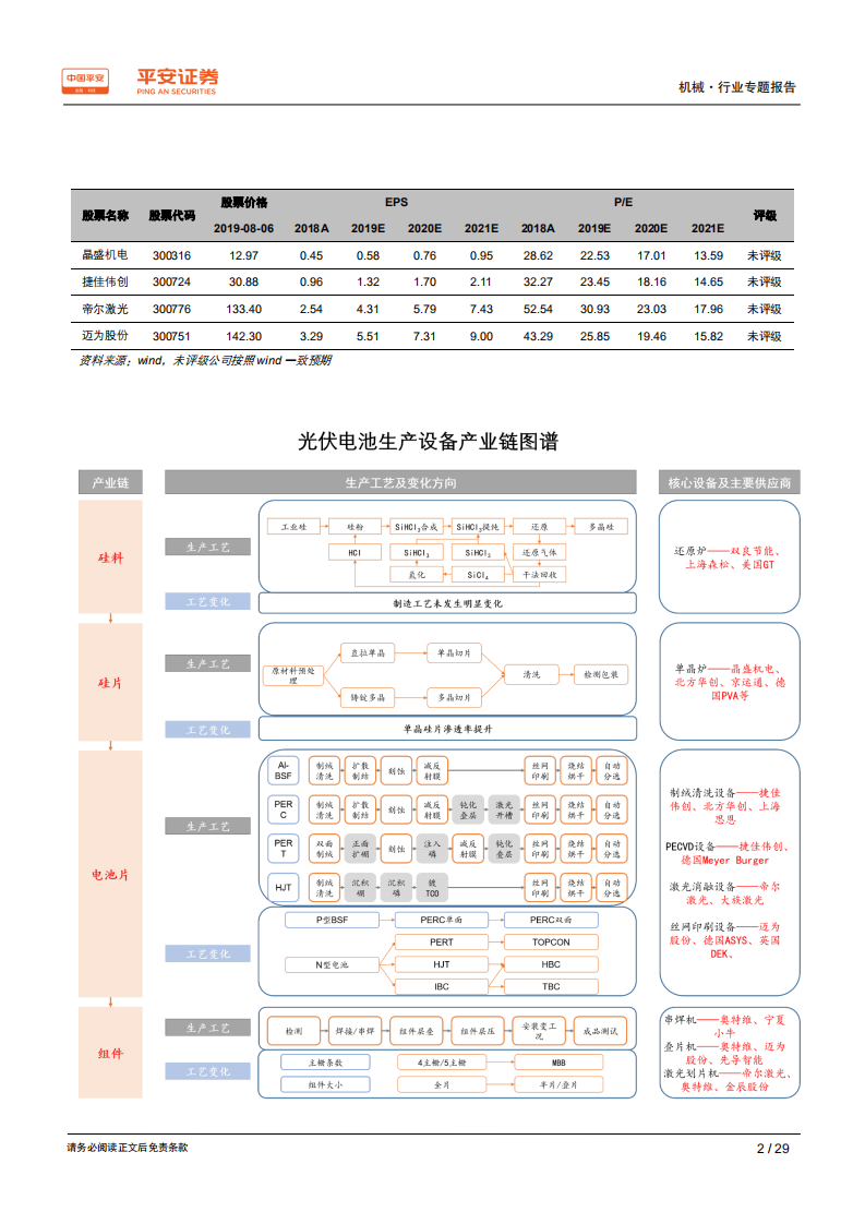 光伏设备行业专题报告（一）：高效电池生产设备产业链梳理-190807.pdf 第2页
