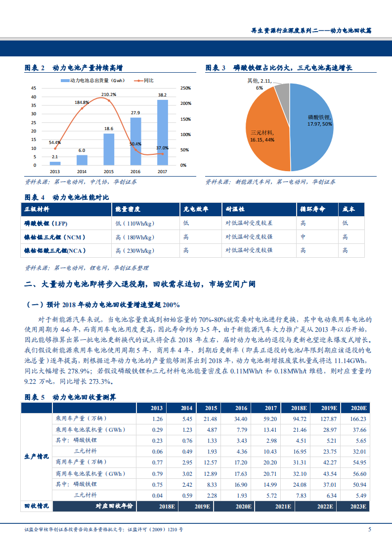 再生资源行业深度系列二，动力电池回收篇，乘新能源之风，启动百亿动力-180731.pdf 第5页