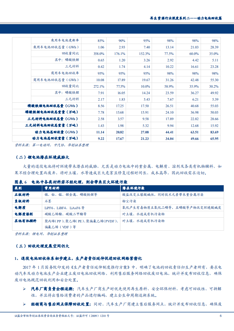 再生资源行业深度系列二，动力电池回收篇，乘新能源之风，启动百亿动力-180731.pdf 第6页
