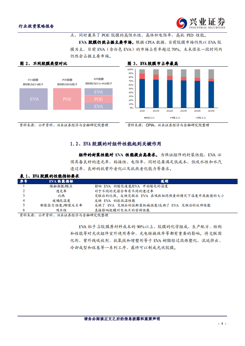 光伏设备行业EVA粒子：高景气需求下光伏产业链最短板-211218.pdf 第4页