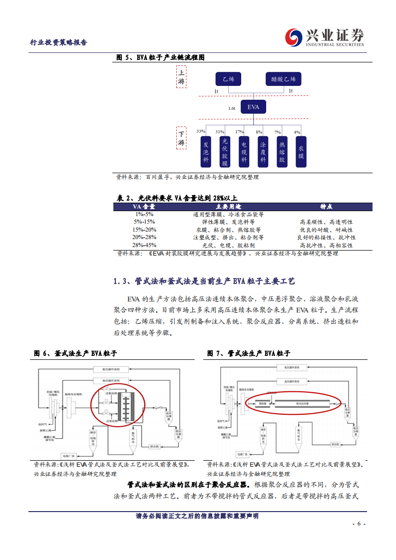 光伏设备行业EVA粒子：高景气需求下光伏产业链最短板-211218.pdf 第6页