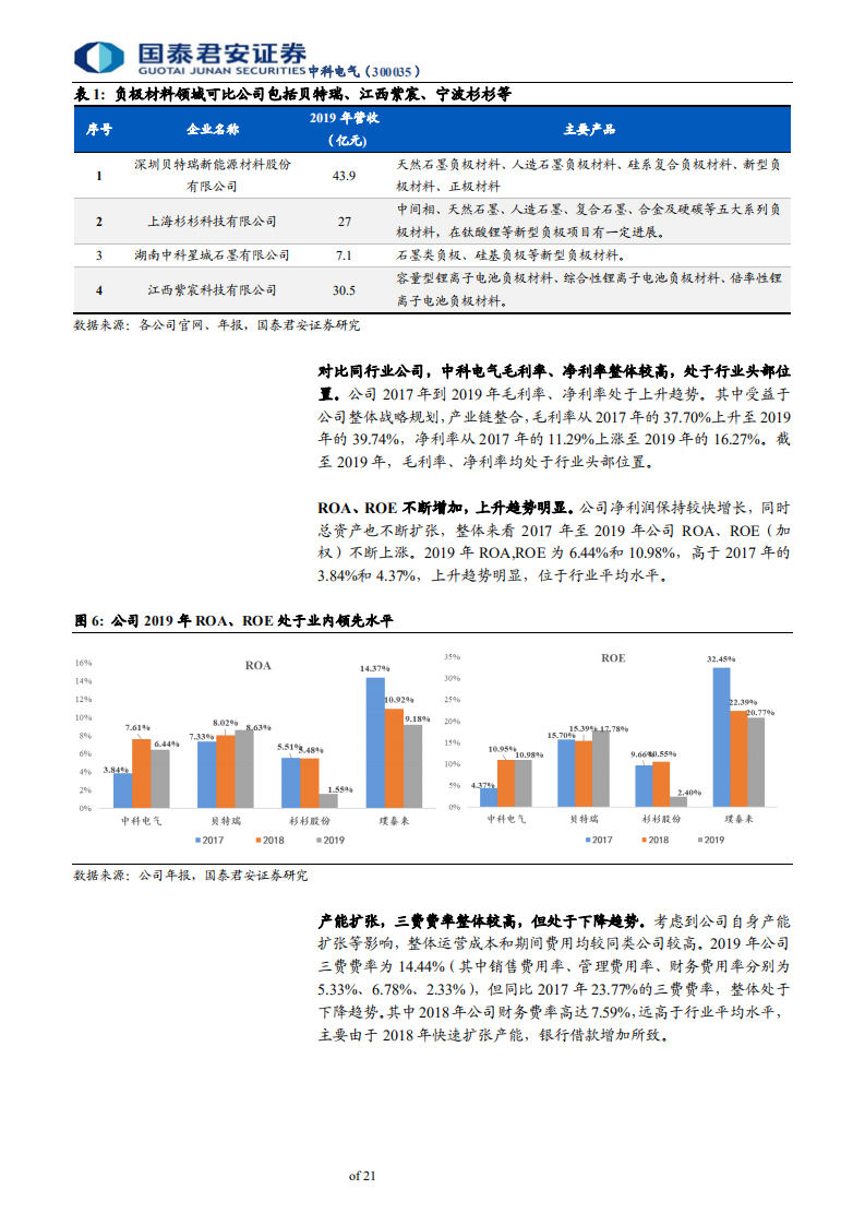 中科电气-中小盘首次覆盖报告：动力电池负极新龙头，拓展优质客户巩固行业地位-200615.pdf 第6页