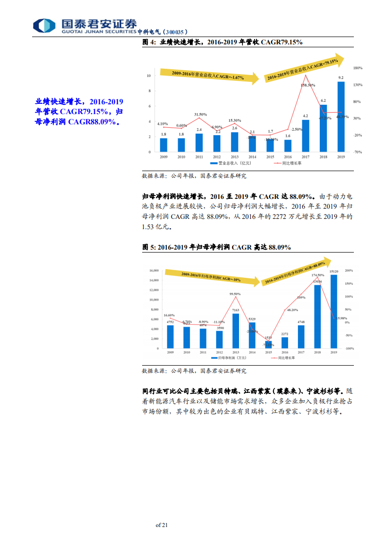 中科电气-中小盘首次覆盖报告：动力电池负极新龙头，拓展优质客户巩固行业地位-200615.pdf 第5页