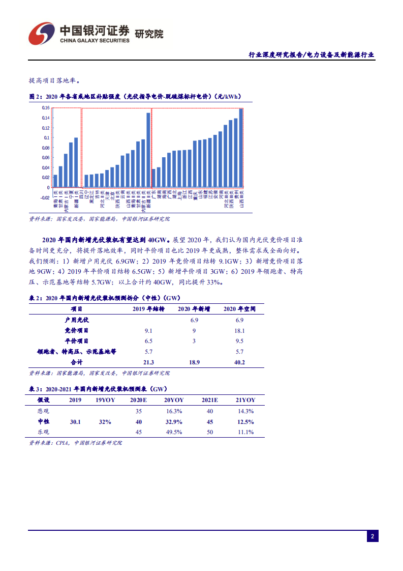 光伏行业：逆境下的突围，左侧时机渐成熟-200415.pdf 第4页