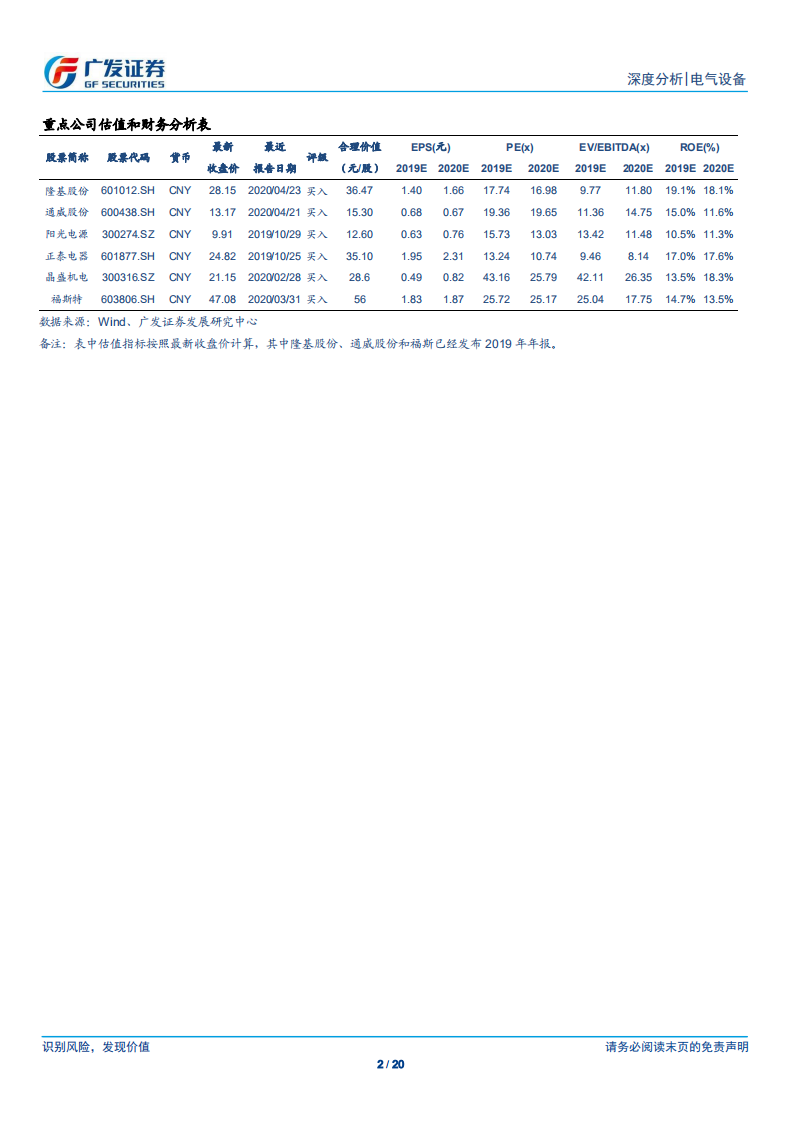 光伏行业：压力测试还是危中有机-200423.pdf 第2页
