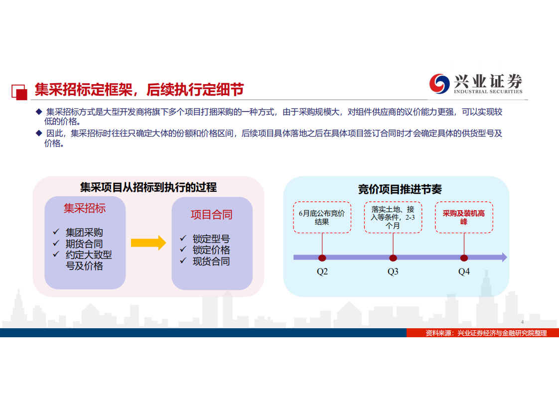 光伏行业2020年旺季中的主角：M6与双玻，从央企招标看产业趋势-20200706.pdf 第4页